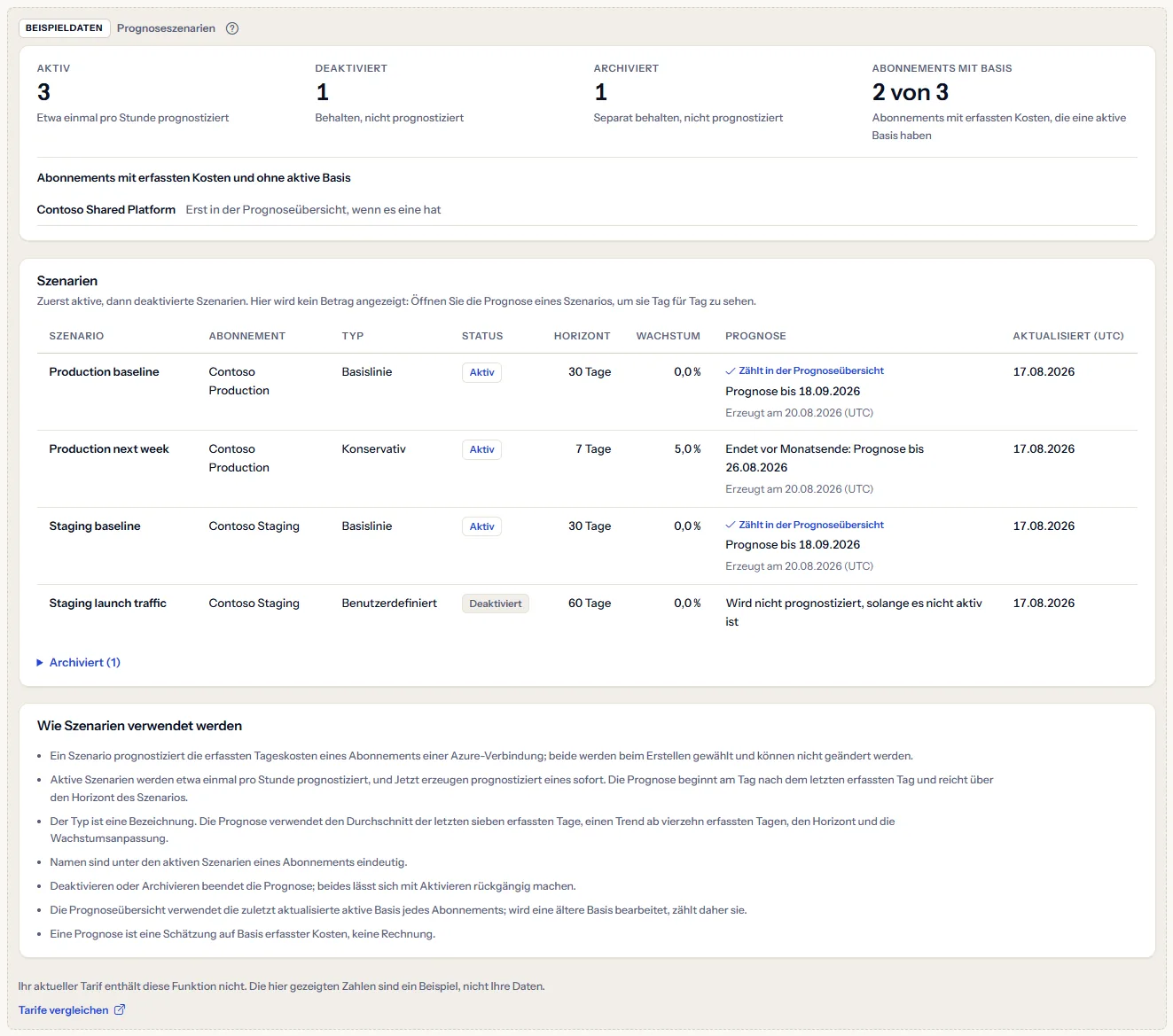 Das Beispiel der Prognoseszenarien unter einer sichtbaren Kennzeichnung als Beispieldaten: die Zahlen, die Abdeckung mit einem Contoso-Abonnement ohne Basis und das Register der Contoso-Szenarien, mit einem Satz, dass der Tarif die Funktion nicht enthält, und einem Link zum Tarifvergleich.
