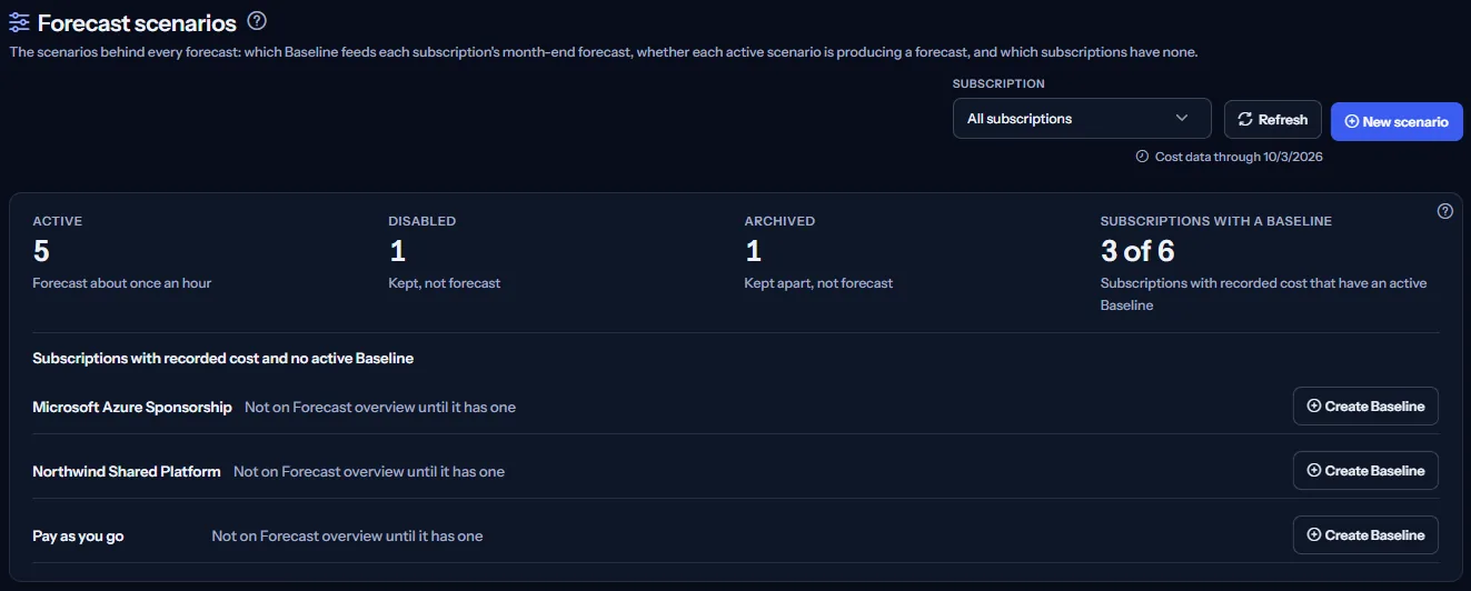 The top of the Forecast scenarios page: the heading and its description, the subscription selector with the date of the latest cost data, the New scenario button, and the counts of active, disabled and archived scenarios with the subscriptions that have a Baseline and those listed without one.