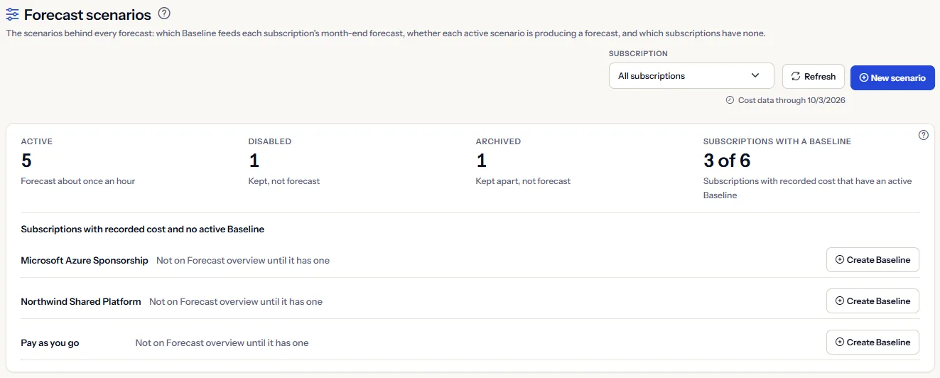 The top of the Forecast scenarios page: the heading and its description, the subscription selector with the date of the latest cost data, the New scenario button, and the counts of active, disabled and archived scenarios with the subscriptions that have a Baseline and those listed without one.