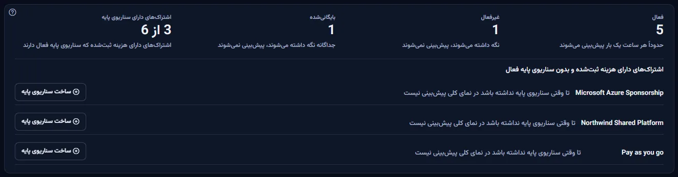 پنل عددها: شمار سناریوهای فعال، غیرفعال و بایگانی‌شده، اشتراک‌های دارای هزینهٔ ثبت‌شده که سناریوی پایه دارند، و زیر آن‌ها اشتراک‌هایی که بدون سناریوی پایه فهرست شده‌اند، از جمله Northwind Shared Platform، هر یک کنار دکمه‌ای که سناریوی پایه را می‌سازد.