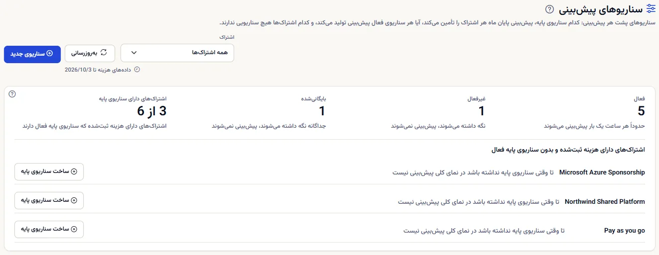 بالای صفحهٔ سناریوهای پیش‌بینی: عنوان و توضیح آن، انتخابگر اشتراک همراه با تاریخ آخرین دادهٔ هزینه، دکمهٔ سناریوی تازه، و شمار سناریوهای فعال، غیرفعال و بایگانی‌شده همراه با اشتراک‌هایی که سناریوی پایه دارند و اشتراک‌هایی که بدون آن فهرست شده‌اند.