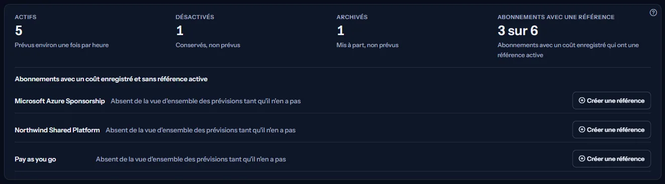 Le panneau des chiffres : les nombres de scénarios actifs, désactivés et archivés, les abonnements ayant un coût enregistré qui ont une référence, et en dessous les abonnements listés sans référence, dont Northwind Shared Platform, chacun à côté d'un bouton qui crée la référence.