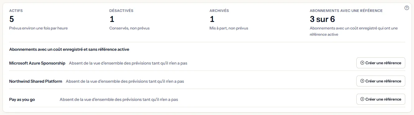 Le panneau des chiffres : les nombres de scénarios actifs, désactivés et archivés, les abonnements ayant un coût enregistré qui ont une référence, et en dessous les abonnements listés sans référence, dont Northwind Shared Platform, chacun à côté d'un bouton qui crée la référence.