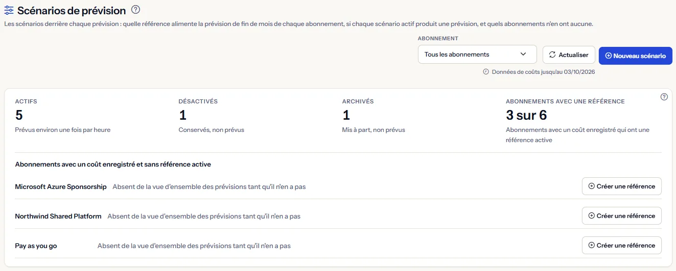 Le haut de la page des scénarios de prévision : le titre et sa description, le sélecteur d'abonnement avec la date des dernières données de coûts, le bouton de nouveau scénario, et les nombres de scénarios actifs, désactivés et archivés avec les abonnements qui ont une référence et ceux listés sans référence.