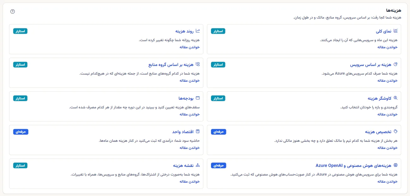 یک گروه کارت، هر کدام با نام صفحه و سطرش، نشان طرح روی برخی و «خواندن مقاله» روی صفحه‌هایی که مقاله دارند.