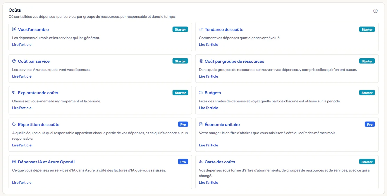 Un groupe de cartes, chacune avec son nom de page et sa ligne, un badge de plan sur certaines et « Lire l'article » sur les pages qui ont un article.