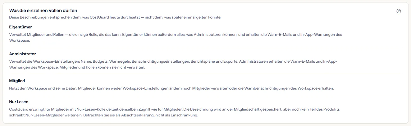 Der Bereich, der beschreibt, was die Rollen Besitzer, Administrator, Mitglied und Nur Lesen dürfen.