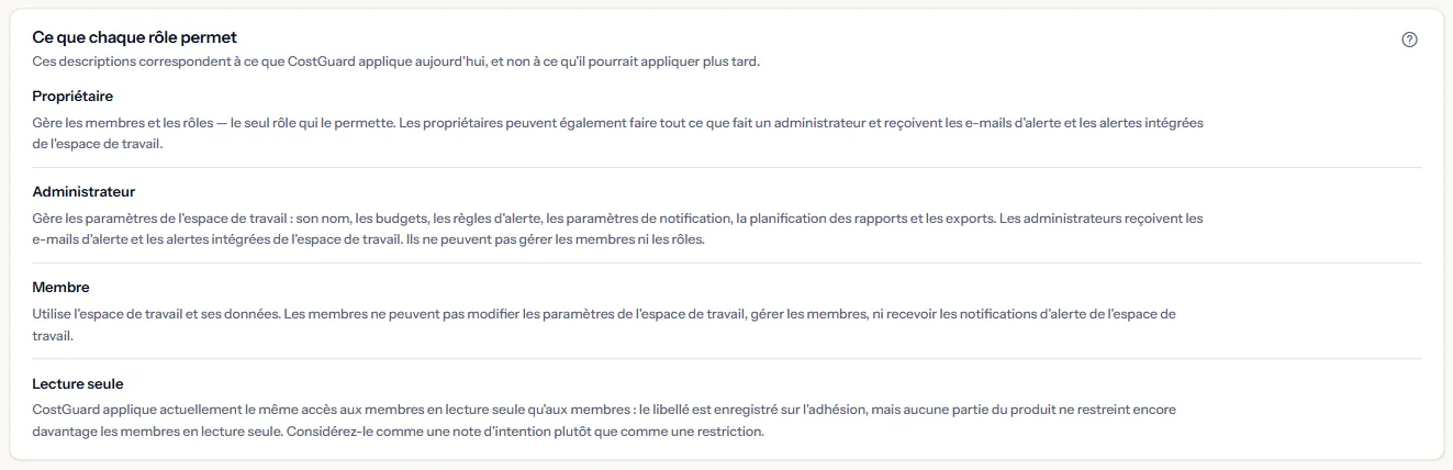 Le panneau qui décrit ce que peuvent faire les rôles Propriétaire, Administrateur, Membre et Lecture seule.