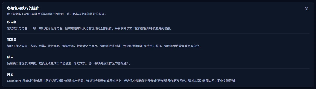 描述所有者、管理员、成员和只读角色可以做什么的面板。