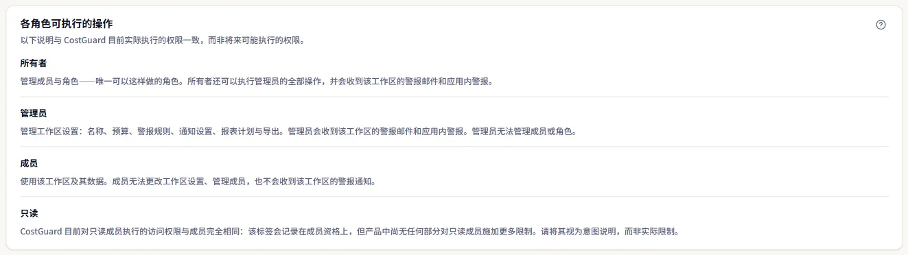 描述所有者、管理员、成员和只读角色可以做什么的面板。