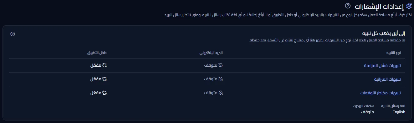 أعلى صفحة إعدادات الإشعارات: العنوان وملخص وجهة كل نوع من التنبيهات بالبريد وفي التطبيق، مع لغة بريد التنبيه وساعات الهدوء.