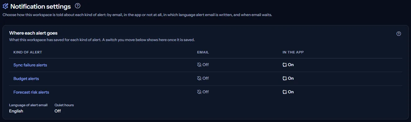 The top of the Notification settings page: the heading and the summary of where each kind of alert goes, by email and in the app, with the language of alert email and the quiet hours.
