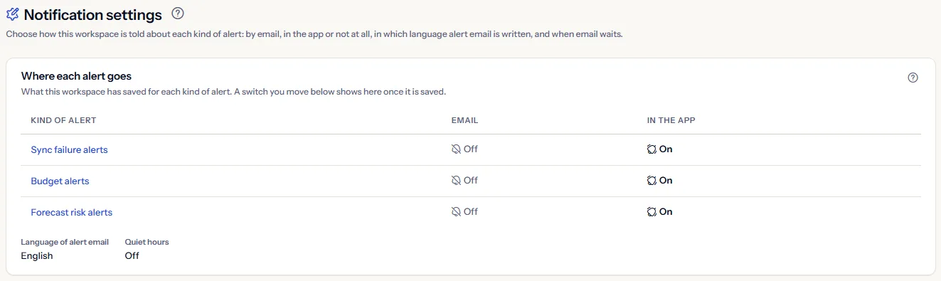 The top of the Notification settings page: the heading and the summary of where each kind of alert goes, by email and in the app, with the language of alert email and the quiet hours.