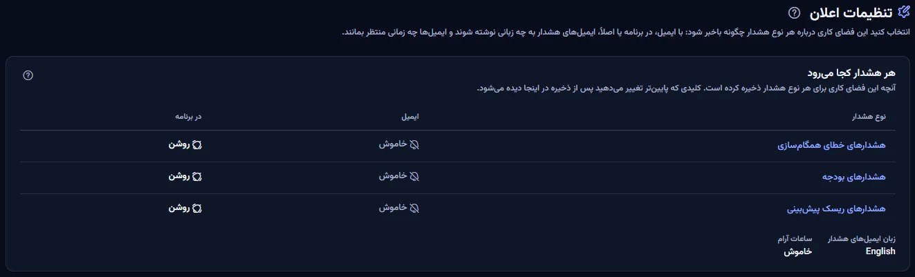 بالای صفحهٔ تنظیمات اعلان: عنوان و خلاصهٔ اینکه هر نوع هشدار با ایمیل و در برنامه کجا می‌رود، با زبان ایمیل هشدار و ساعت‌های آرام.