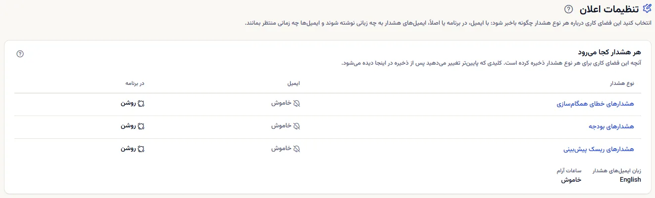 بالای صفحهٔ تنظیمات اعلان: عنوان و خلاصهٔ اینکه هر نوع هشدار با ایمیل و در برنامه کجا می‌رود، با زبان ایمیل هشدار و ساعت‌های آرام.