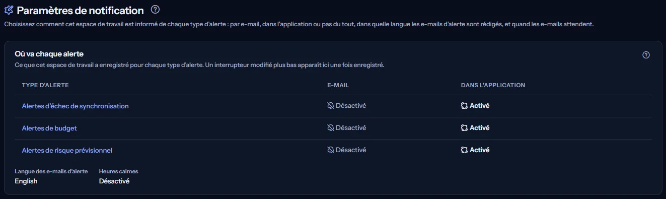 Le haut de la page Paramètres de notification : le titre et le résumé de la destination de chaque type d'alerte, par e-mail et dans l'application, avec la langue de l'e-mail d'alerte et les heures calmes.