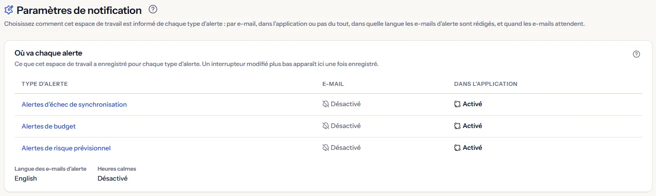 Le haut de la page Paramètres de notification : le titre et le résumé de la destination de chaque type d'alerte, par e-mail et dans l'application, avec la langue de l'e-mail d'alerte et les heures calmes.