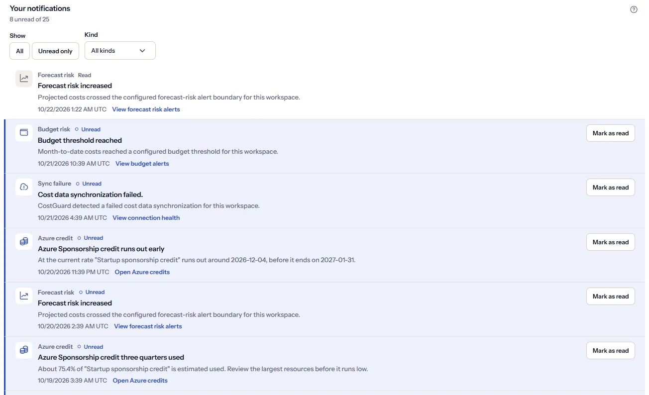 The list of notifications, read and unread: forecast risk, budget, sync failure and Azure credit notifications, each with its title, message, time and a link to its page, and a Mark as read button on each unread one.