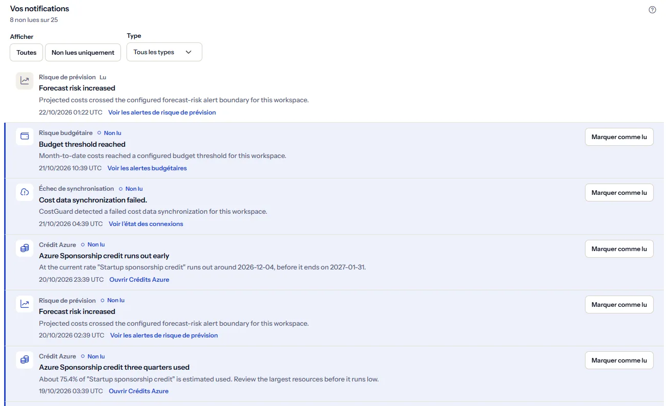 La liste des notifications, lues et non lues : risque prévisionnel, budget, échec de synchronisation et crédit Azure, chacune avec son titre, son message, son heure et un lien vers sa page, et un bouton Marquer comme lu sur chaque notification non lue.