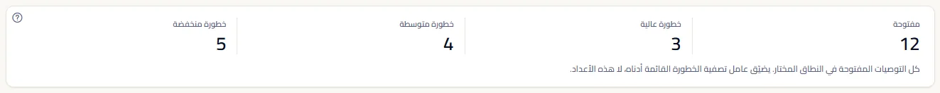 أربعة أعداد: التوصيات المفتوحة في النطاق وعدد ما هو منها عالي الخطورة ومتوسطها ومنخفضها، مع ملاحظة أن عامل تصفية الخطورة يضيّق القائمة وحدها.