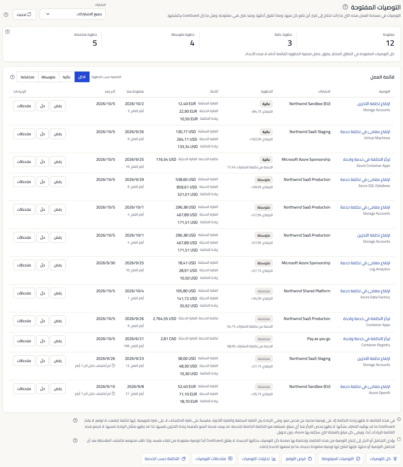 صفحة التوصيات المفتوحة: قائمة الاشتراكات وزر التحديث في الأعلى، وعدد التوصيات المفتوحة والأعداد حسب الخطورة، وقائمة العمل مع أدلة كل توصية وعمرها وإجراءاتها، والملاحظتان والروابط إلى صفحات أخرى.