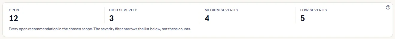 Four counts: the open recommendations of the scope and how many of them have high, medium and low severity, with the note that the severity filter narrows the list only.