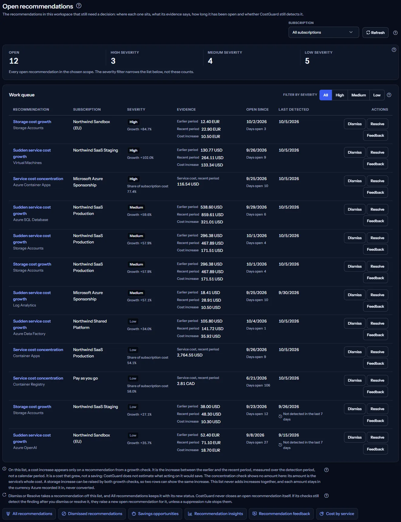 The Open recommendations page: the subscription list and Refresh at the top, the open count and the counts by severity, the work queue with each recommendation's evidence, age and actions, the two notes and the links to other pages.