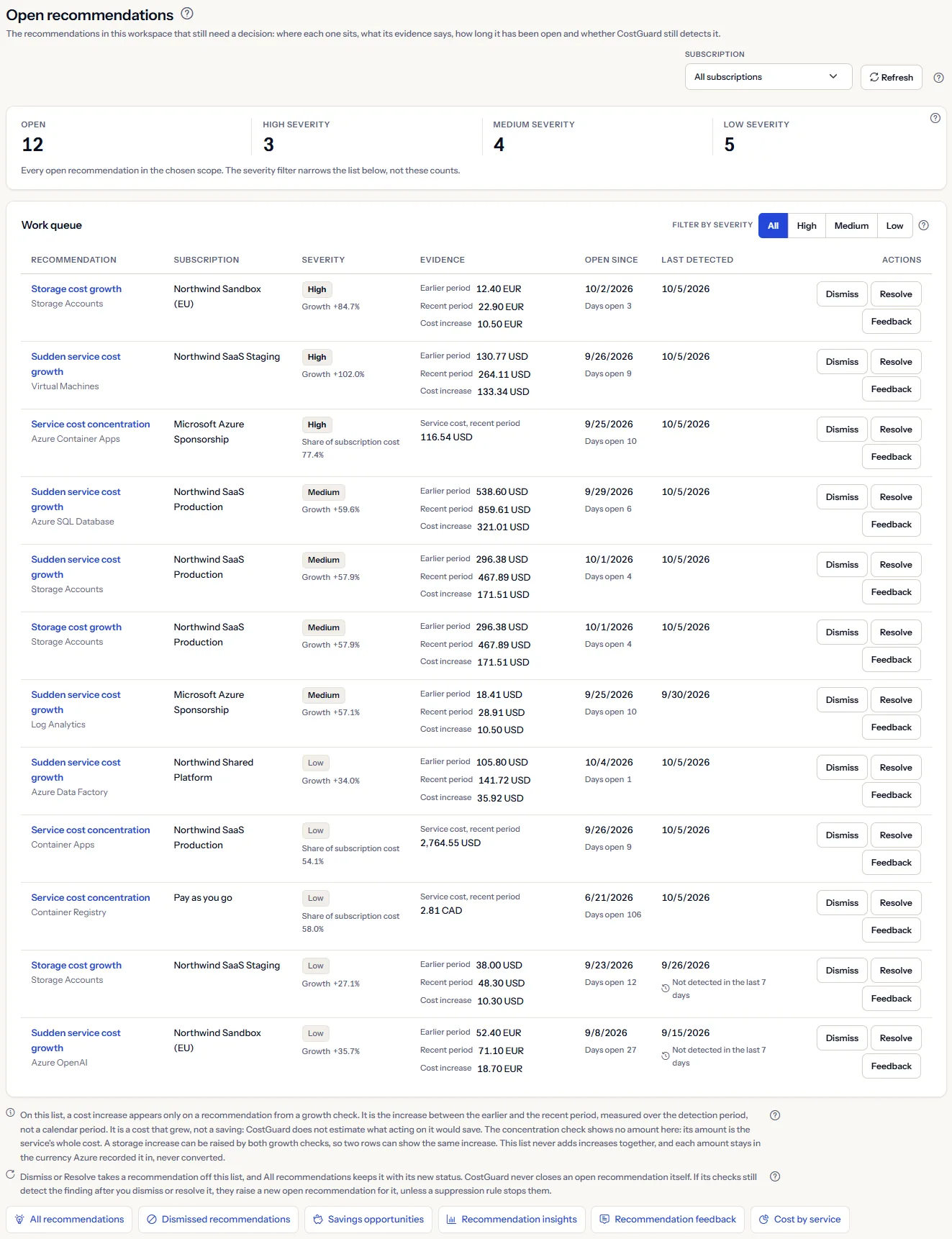 The Open recommendations page: the subscription list and Refresh at the top, the open count and the counts by severity, the work queue with each recommendation's evidence, age and actions, the two notes and the links to other pages.