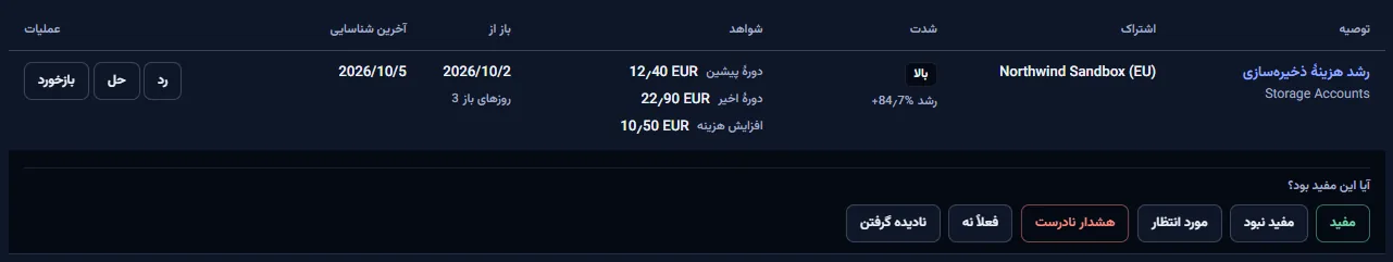 یک سطر از صف کار با بخش بازخورد باز شده در زیر آن: پرسش اینکه آیا مفید بود و شش پاسخ، از مفید تا نادیده گرفتن.
