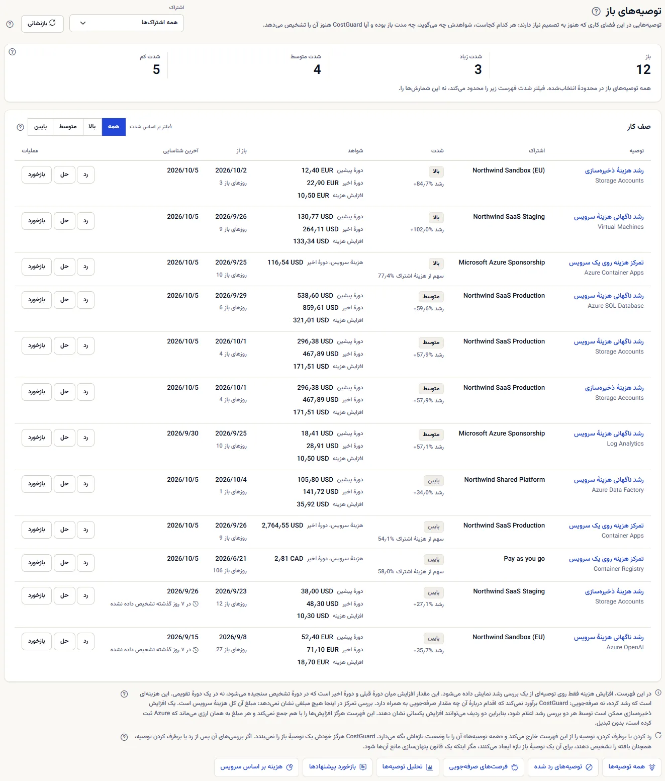 صفحهٔ توصیه‌های باز: فهرست اشتراک‌ها و دکمهٔ تازه‌سازی در بالا، تعداد توصیه‌های باز و شمارش بر اساس شدت، صف کار با شواهد، سن و اقدام‌های هر توصیه، دو یادداشت و پیوندهای صفحه‌های دیگر.