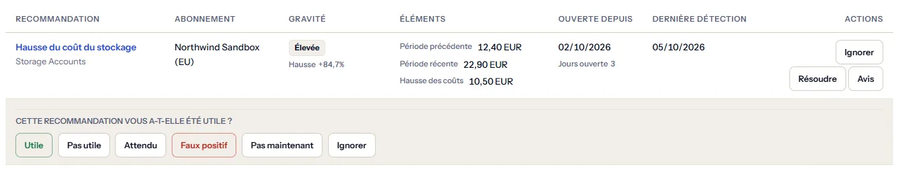 Une ligne de la file de travail avec son avis ouvert en dessous : la question de son utilité et les six réponses, d'utile à ignorer.