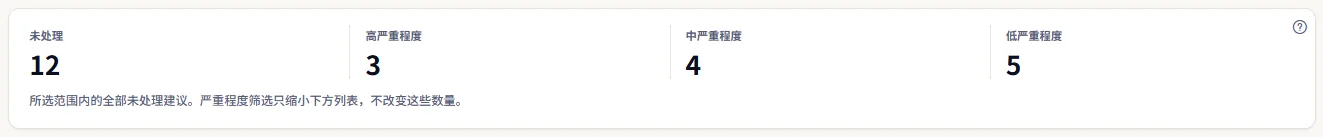 四个统计数字：该范围内的未处理建议，以及其中高、中、低严重程度的各有多少，并附有说明：严重程度筛选只会缩小列表。