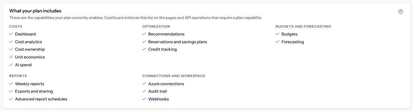 The list of capabilities the plan includes, grouped by area.
