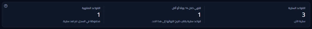 الأرقام: القواعد السارية، والقواعد السارية التي تنتهي خلال 14 يومًا أو أقل، والقواعد المنتهية، ولكل منها سطر قصير يذكر ما يحصيه.
