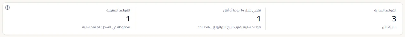 الأرقام: القواعد السارية، والقواعد السارية التي تنتهي خلال 14 يومًا أو أقل، والقواعد المنتهية، ولكل منها سطر قصير يذكر ما يحصيه.