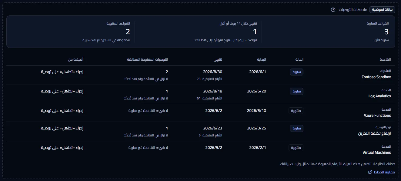 نموذج ملاحظات التوصيات تحت وسم ظاهر للبيانات النموذجية: الأرقام الثلاثة وخمس قواعد مع حالتها وتواريخها والتوصيات المفتوحة المطابقة، مع جملة تذكر أن الخطة لا تتضمن الميزة ورابط لمقارنة الخطط.