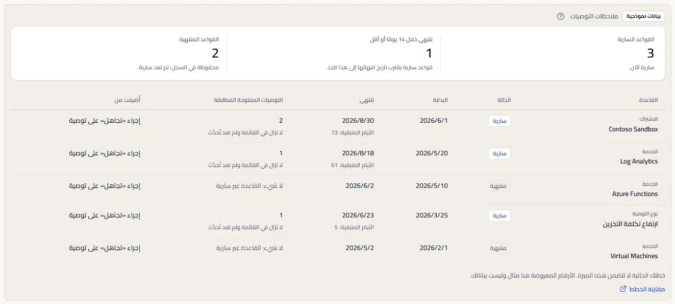 نموذج ملاحظات التوصيات تحت وسم ظاهر للبيانات النموذجية: الأرقام الثلاثة وخمس قواعد مع حالتها وتواريخها والتوصيات المفتوحة المطابقة، مع جملة تذكر أن الخطة لا تتضمن الميزة ورابط لمقارنة الخطط.