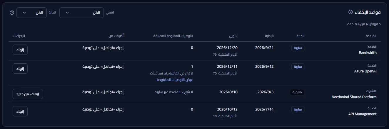 جدول قواعد الإخفاء: قواعد على خدمات Azure OpenAI وBandwidth وAPI Management وعلى اشتراك، مع حالتها وتاريخي بدايتها وانتهائها والأيام المتبقية والتوصيات المفتوحة المطابقة ومصدرها وإجراءاتها.