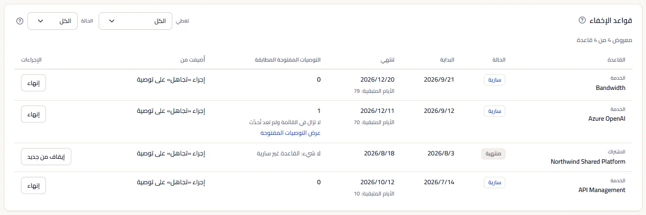 جدول قواعد الإخفاء: قواعد على خدمات Azure OpenAI وBandwidth وAPI Management وعلى اشتراك، مع حالتها وتاريخي بدايتها وانتهائها والأيام المتبقية والتوصيات المفتوحة المطابقة ومصدرها وإجراءاتها.