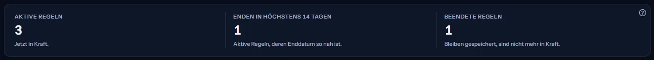 Die Zahlen: aktive Regeln, aktive Regeln, die in höchstens 14 Tagen enden, und beendete Regeln, jeweils mit einer kurzen Zeile dazu, was gezählt wird.