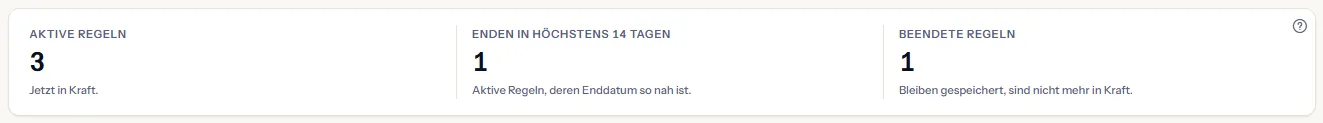 Die Zahlen: aktive Regeln, aktive Regeln, die in höchstens 14 Tagen enden, und beendete Regeln, jeweils mit einer kurzen Zeile dazu, was gezählt wird.