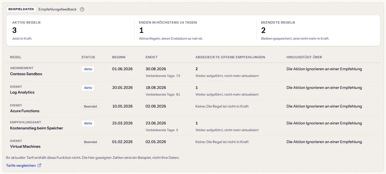 Das Beispiel des Empfehlungsfeedbacks unter einer sichtbaren Kennzeichnung als Beispieldaten: die drei Zahlen und fünf Regeln mit Status, Daten und abgedeckten offenen Empfehlungen, mit einem Satz, dass der Tarif die Funktion nicht enthält, und einem Link zum Vergleich der Tarife.