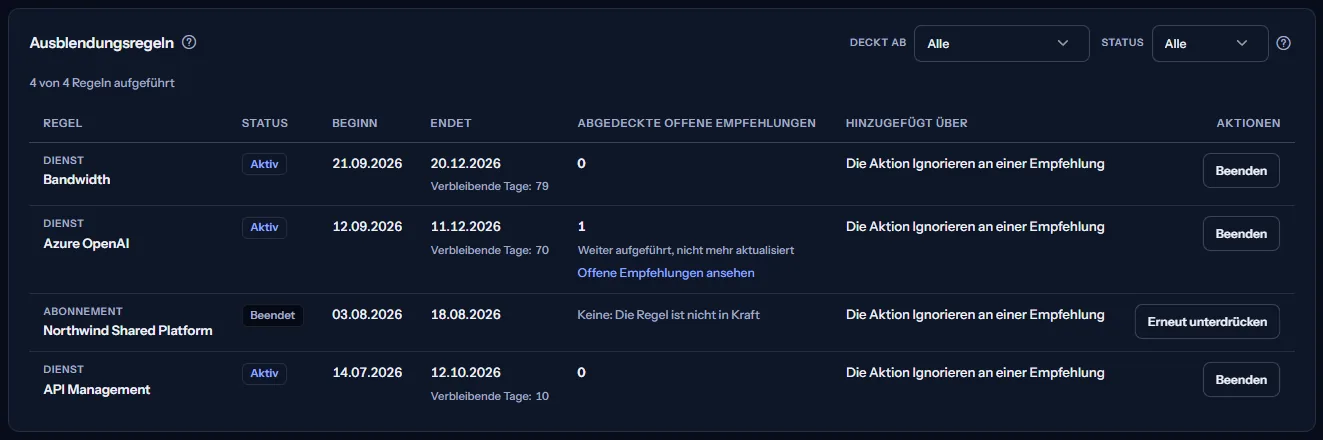 Die Tabelle der Ausblendungsregeln: Regeln auf die Dienste Azure OpenAI, Bandwidth und API Management und auf ein Abonnement, mit Status, Beginn- und Enddatum, verbleibenden Tagen, abgedeckten offenen Empfehlungen, Herkunft und Aktionen.