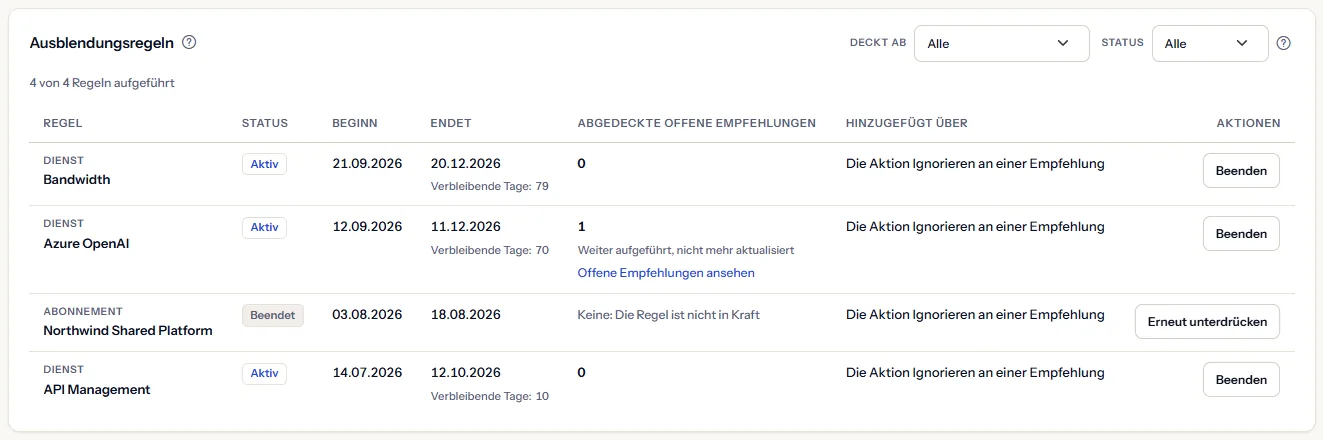 Die Tabelle der Ausblendungsregeln: Regeln auf die Dienste Azure OpenAI, Bandwidth und API Management und auf ein Abonnement, mit Status, Beginn- und Enddatum, verbleibenden Tagen, abgedeckten offenen Empfehlungen, Herkunft und Aktionen.