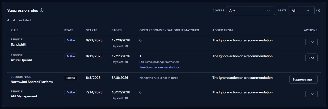 The suppression rules table: rules on the Azure OpenAI, Bandwidth and API Management services and on a subscription, with their state, start and stop dates, days left, matched open recommendations, origin and actions.