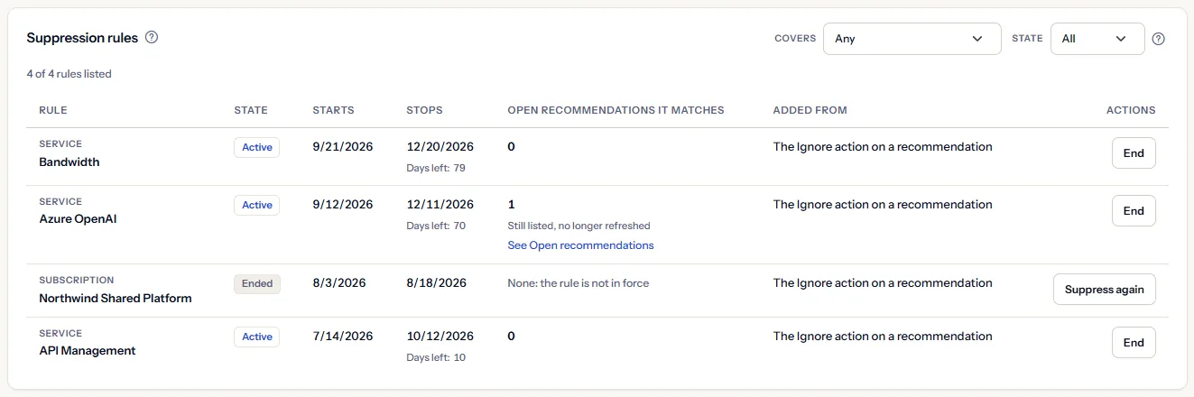 The suppression rules table: rules on the Azure OpenAI, Bandwidth and API Management services and on a subscription, with their state, start and stop dates, days left, matched open recommendations, origin and actions.
