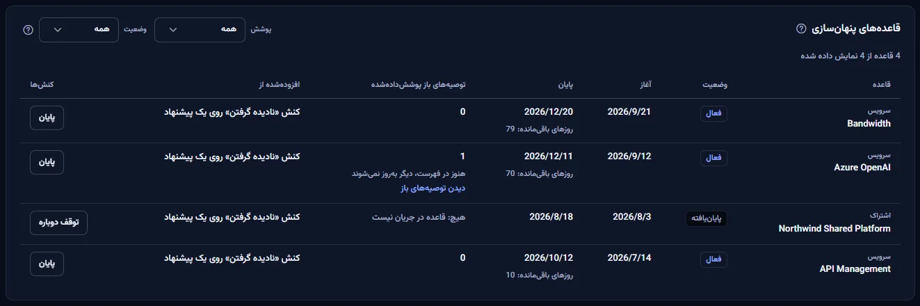جدول قاعده‌های پنهان‌سازی: قاعده‌هایی روی سرویس‌های Azure OpenAI، Bandwidth و API Management و روی یک اشتراک، با وضعیت، تاریخ آغاز و پایان، روزهای باقی‌مانده، توصیه‌های باز پوشش‌داده‌شده، خاستگاه و کنش‌ها.