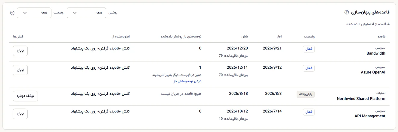 جدول قاعده‌های پنهان‌سازی: قاعده‌هایی روی سرویس‌های Azure OpenAI، Bandwidth و API Management و روی یک اشتراک، با وضعیت، تاریخ آغاز و پایان، روزهای باقی‌مانده، توصیه‌های باز پوشش‌داده‌شده، خاستگاه و کنش‌ها.