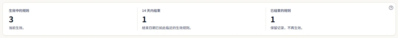 数字：生效中的规则、14 天内结束的生效规则和已结束的规则，每个数字下都有一行简短说明其统计内容。