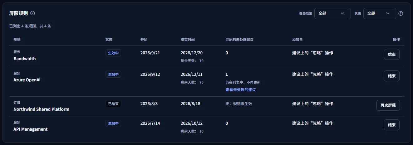屏蔽规则表：针对 Azure OpenAI、Bandwidth 和 API Management 服务以及某个订阅的规则，包括状态、开始和结束日期、剩余天数、匹配的未处理建议、来源和操作。